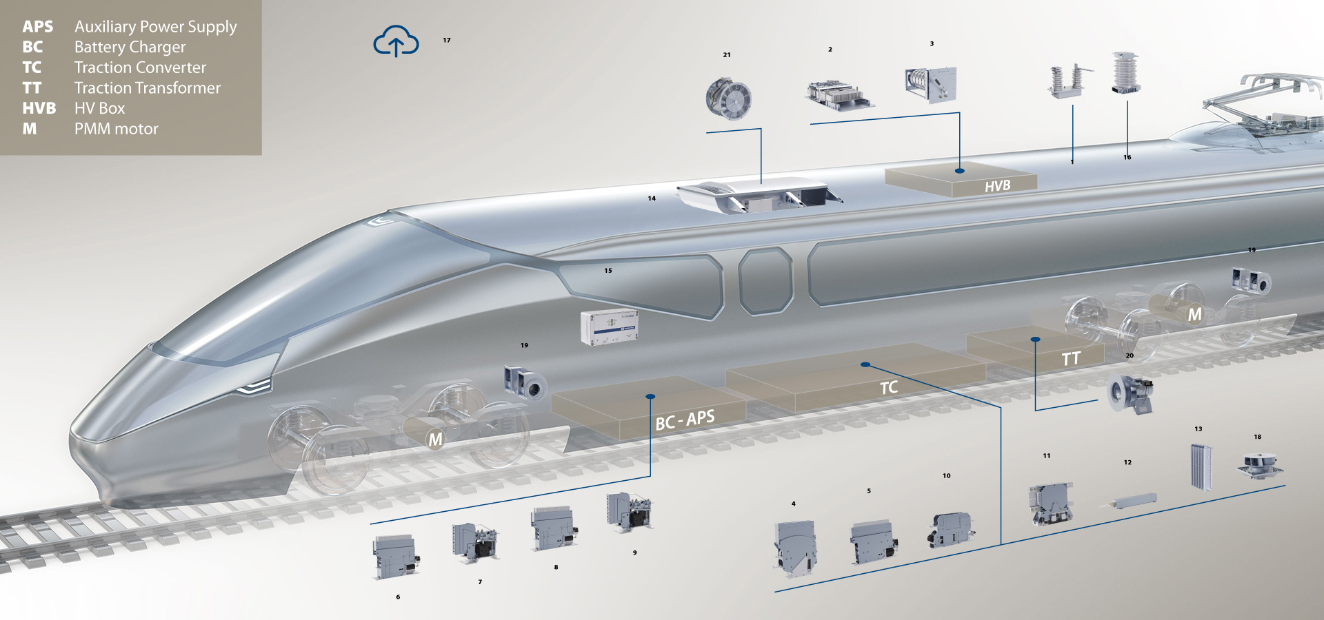 View Components by Vehicle Type - HST - K Microelettrica Catalogue